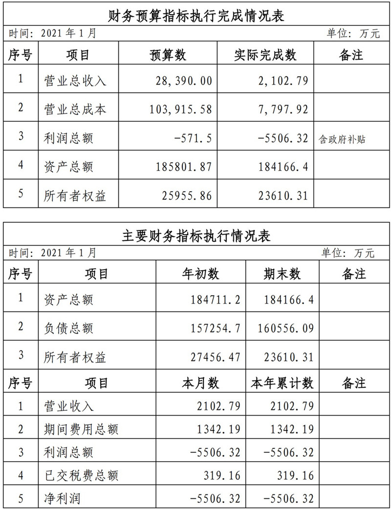 海口公交集團(tuán)2021年1-11月份企業(yè)月度信息公開內(nèi)容_1_副本.jpg 海口公交集團(tuán)2021年1-11月份企業(yè)月度信息公開內(nèi)容_1_副本.jpg