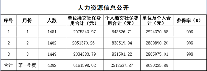 公交一公司人力資源公開信息_副本.png 公交一公司人力資源公開信息_副本.png