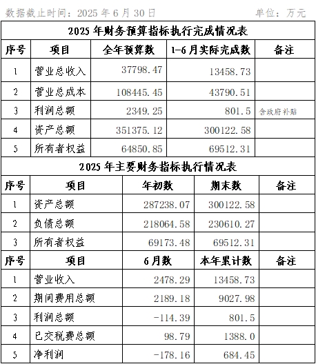 2025年6月份企業(yè)月度信息公開內容.png 2025年6月份企業(yè)月度信息公開內容.png