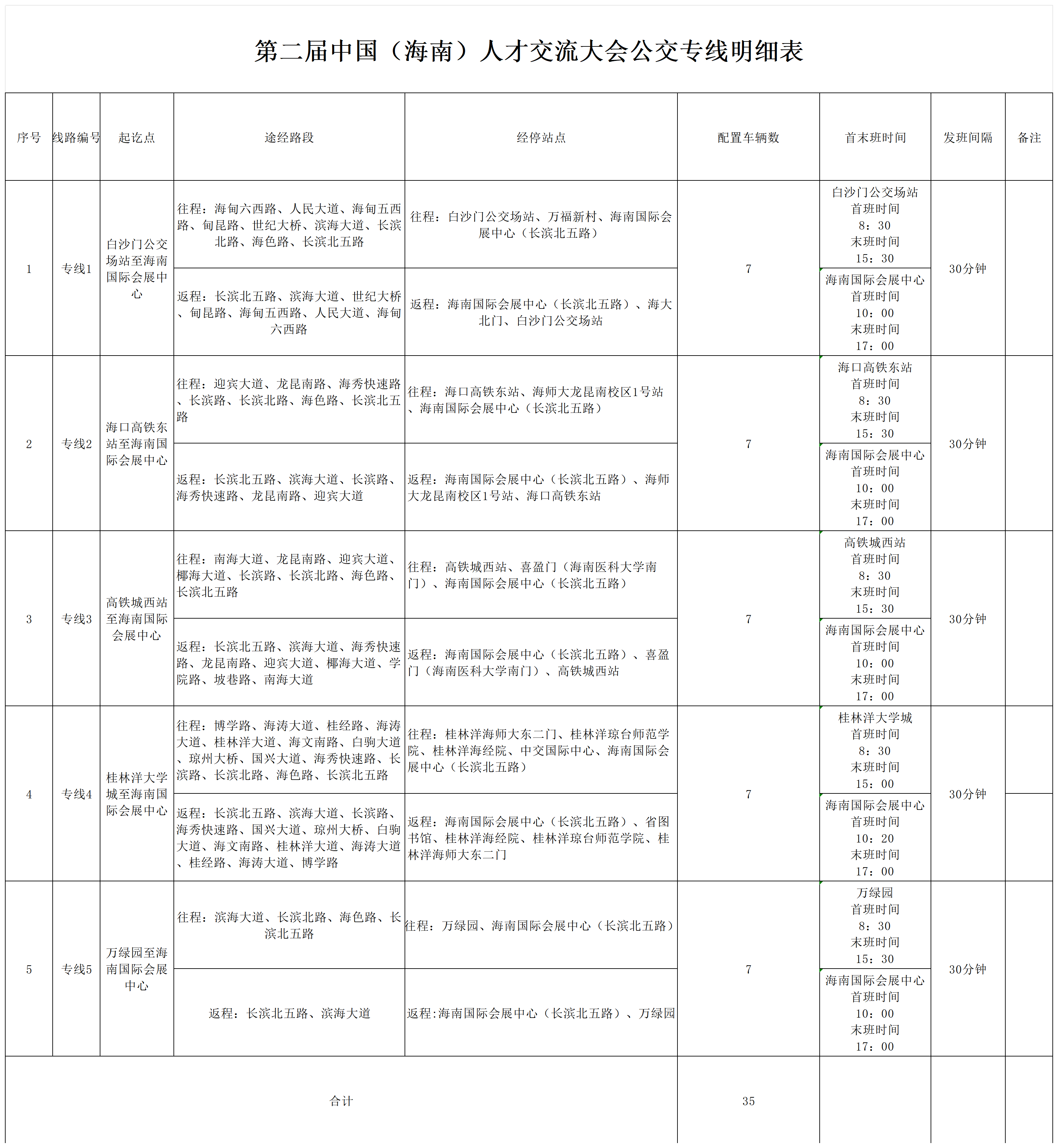附件2、第二屆中國(guó)（海南）人才交流大會(huì)公交專線明細(xì)表_Sheet1.png
